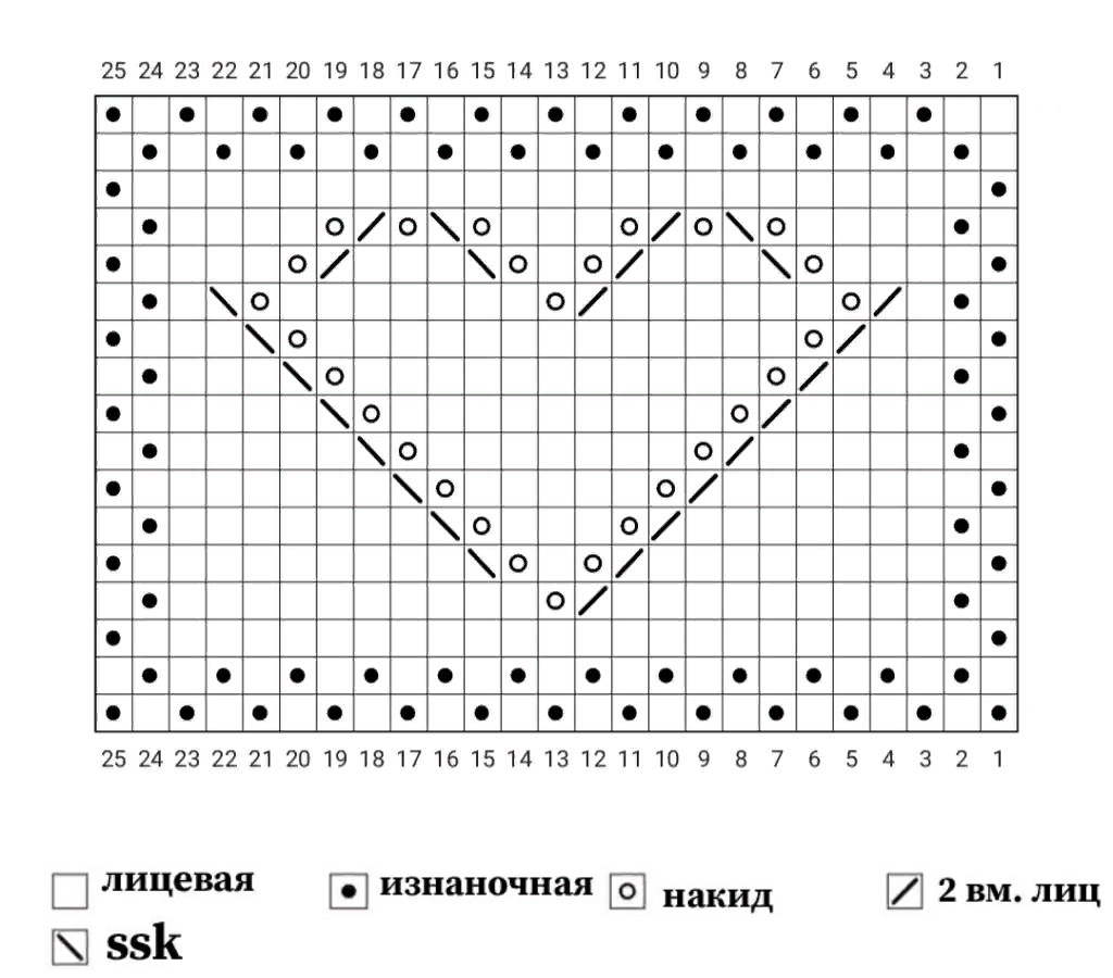 Ажурные сердечки спицами со схемами