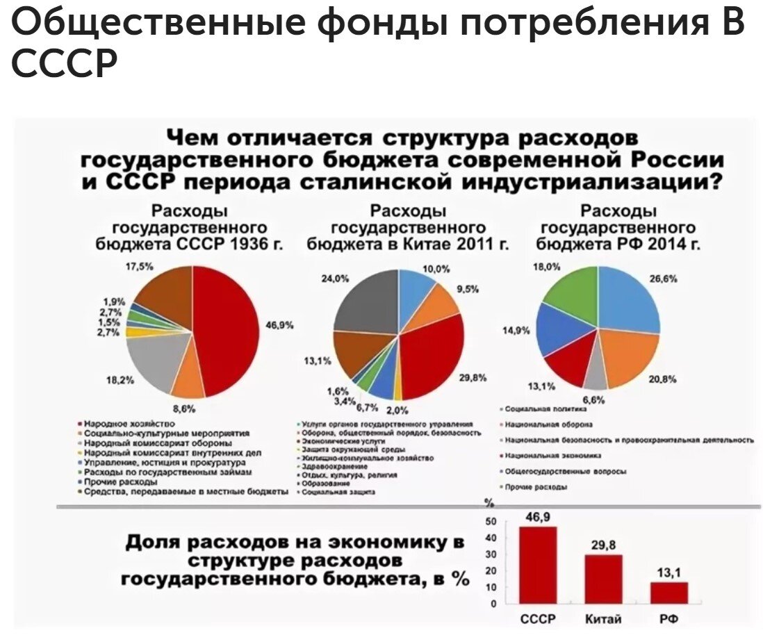 Источники расходов рф