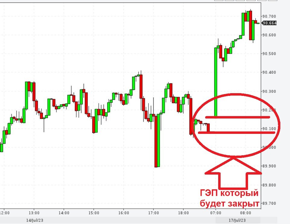 Прогноз курса доллара на неделю
