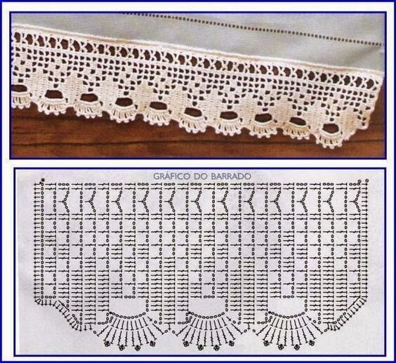 Кайма для скатерити: как связать красивый ажурный край крючком
