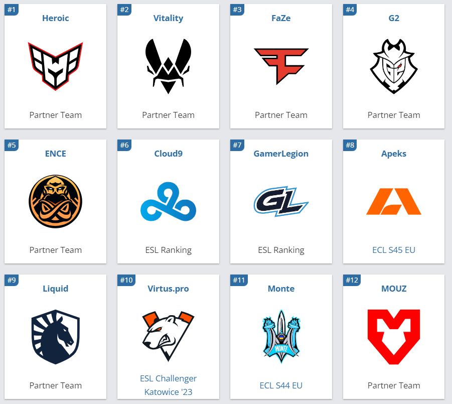     Участники ESL Pro League Season 18