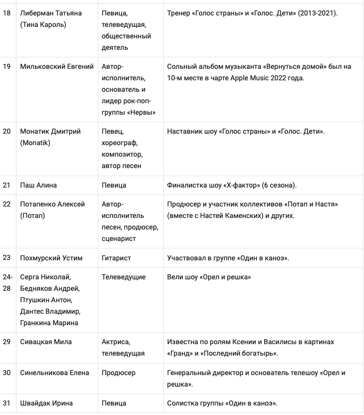 Список запрещенных артистов почему запретили