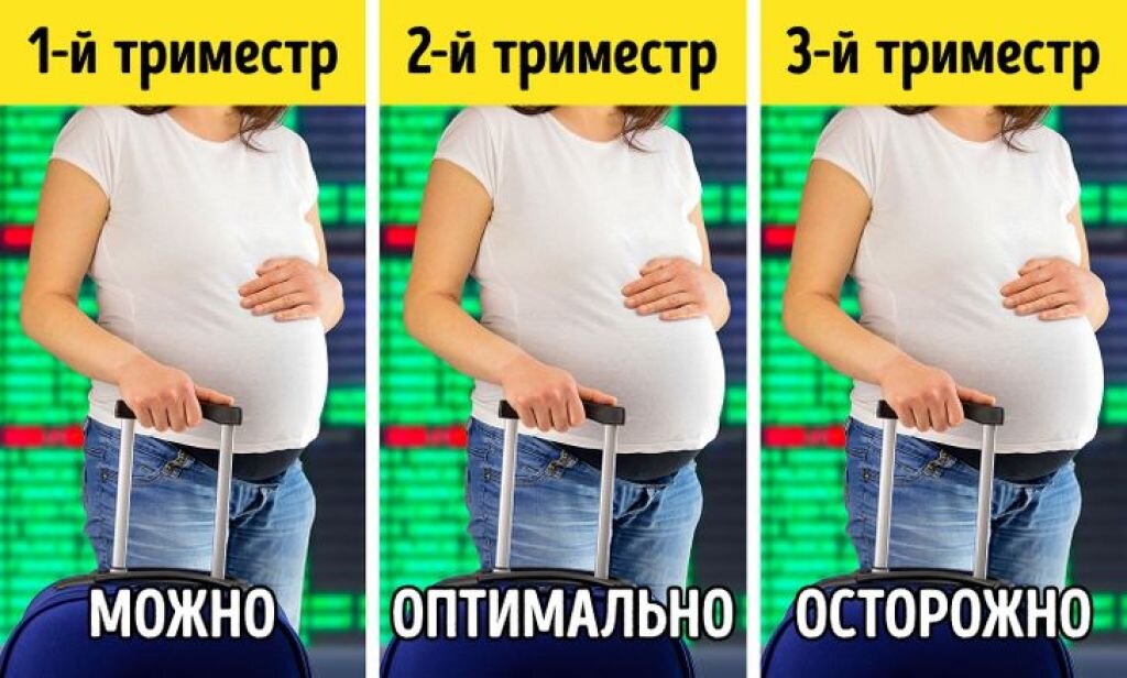 Полет на самолете в разные сроки беременности
