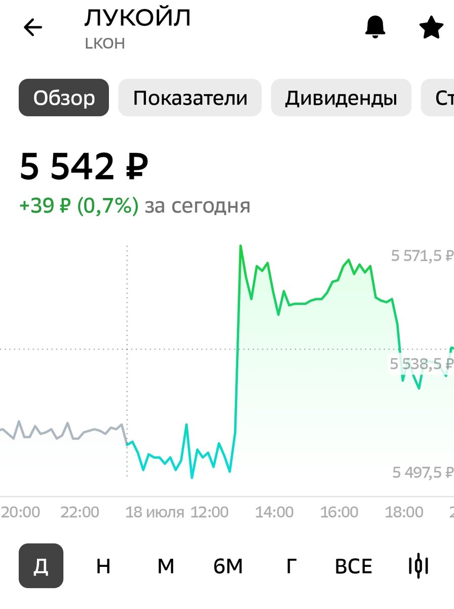 Взято из личного кабинета с целью иллюстрации