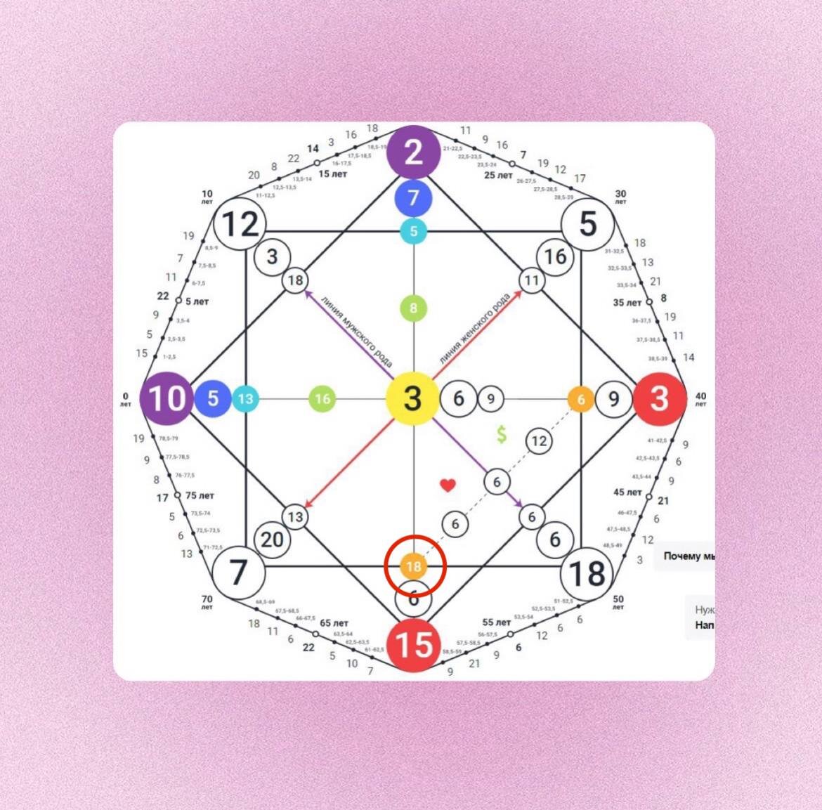 Матрица судьбы схема