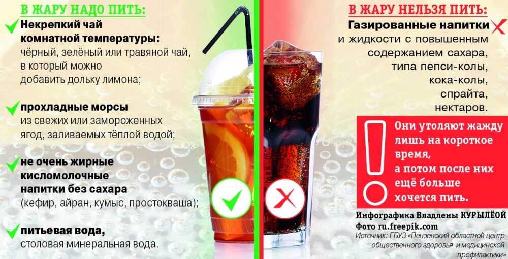    Инфографика:  АиФ/ Владлена Курылева