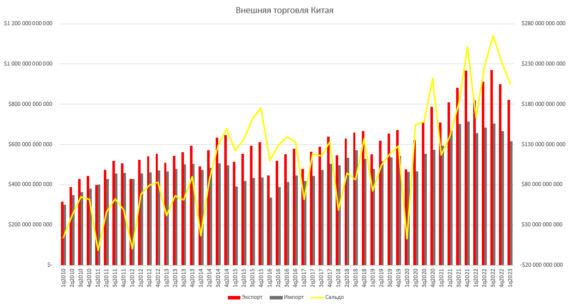 Источник данных: FRED Economic Data