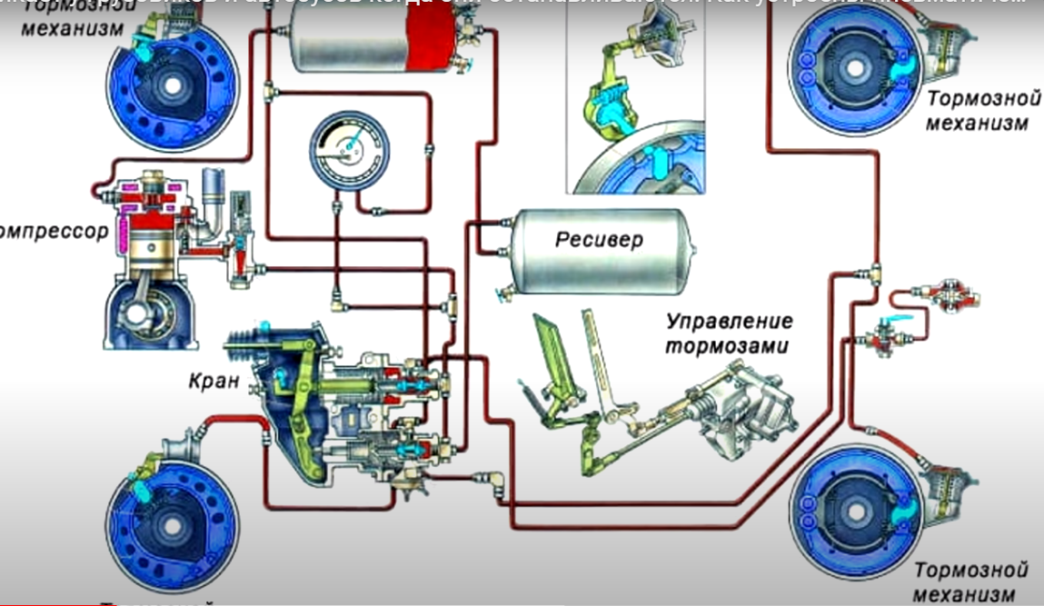 Воняют тормоза. Тормозная система грузовика. Пневматический тормозной привод. Тормозная система грузового автомобиля. Схема тормозной системы грузового автомобиля.