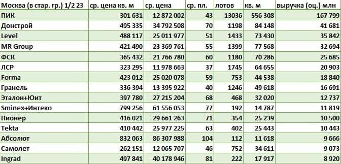 Исходные данные