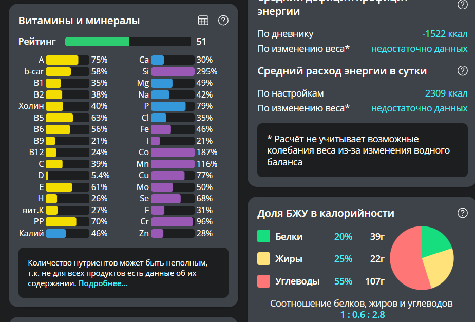 добрать витаминов и микроэлементов... Хотя бы - кальция, калия и магния.