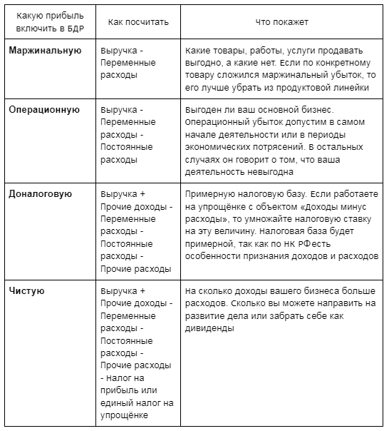 Затраты и расходы: в чем разница с примерами простыми словами