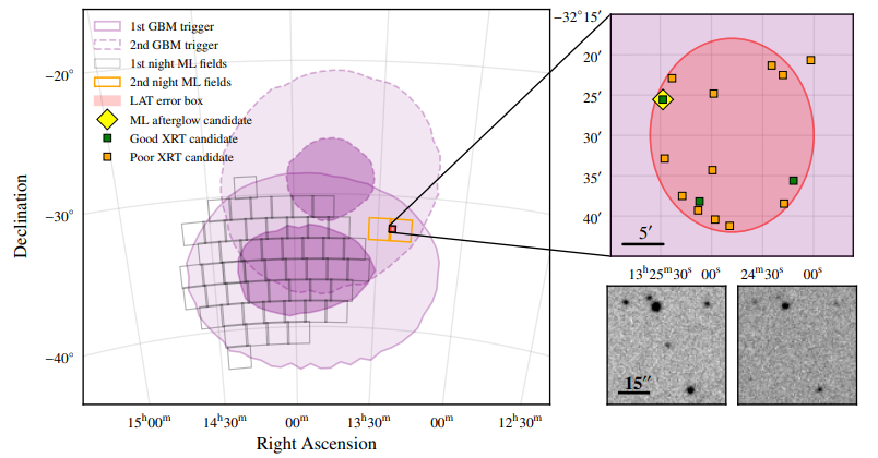   S. de Wet et al. / arXiv, 2023