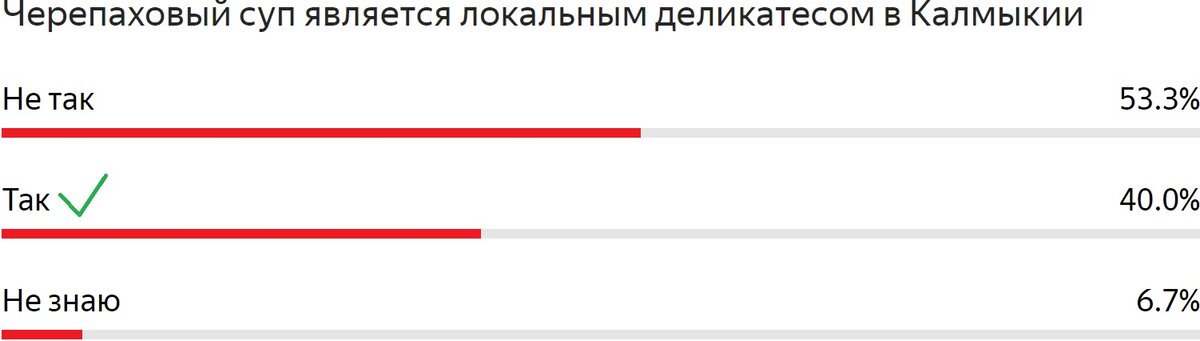 Статистические данные из ЛК в Yandex Forms