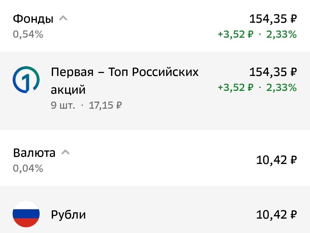"Мёртвый портфель". Итоги инвестиций в портфеле дочери. | Путь к росту ...