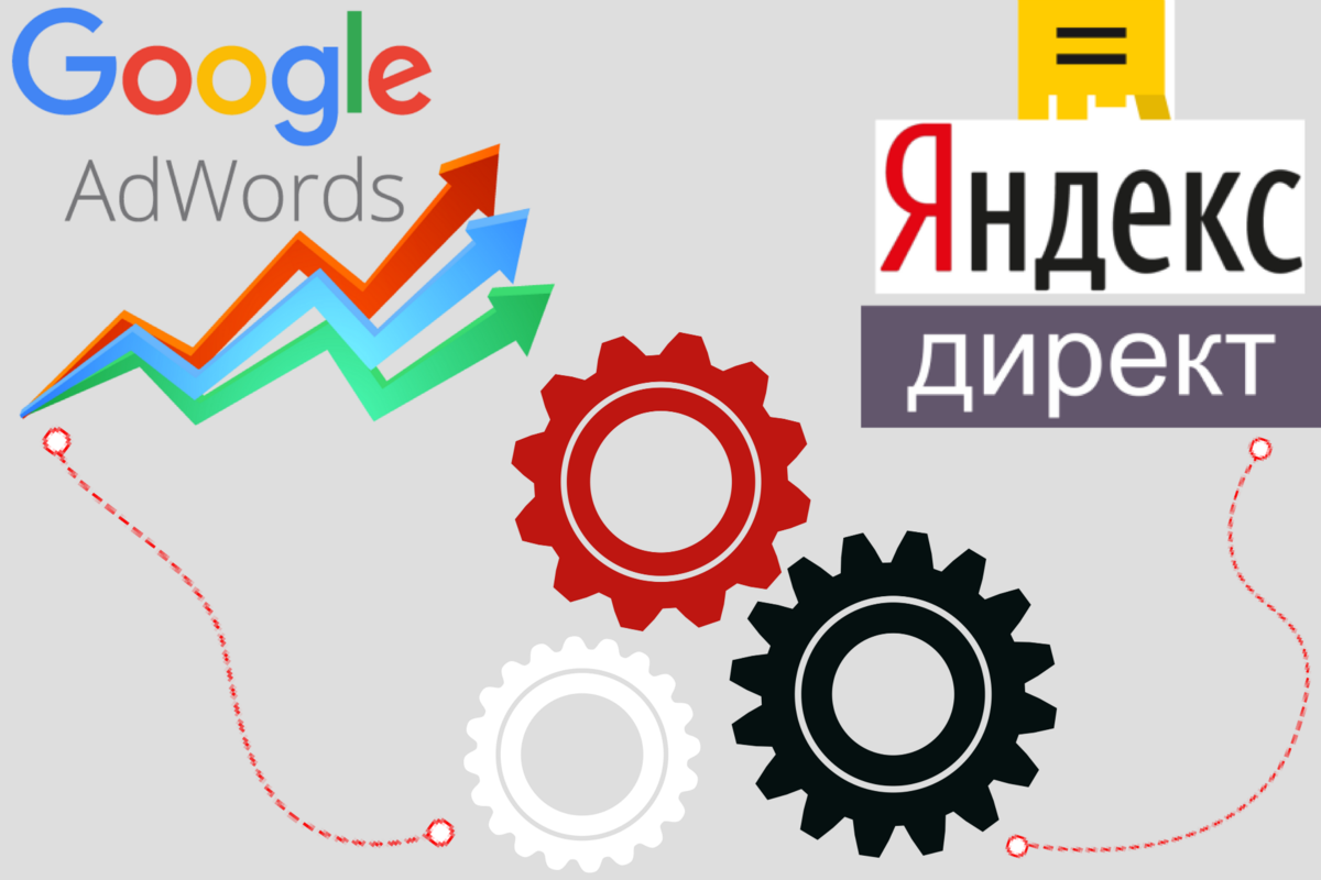 Контекстная реклама. Настройка контекстной рекламы. Контекстная реклама Яндекс. Настройка рекламы.