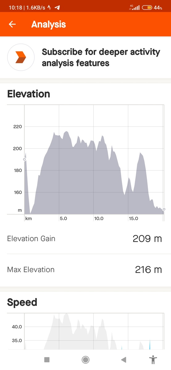 Приложение Strava: график набора высоты.