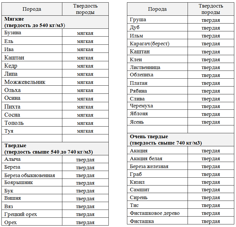 Твердость пород таблица