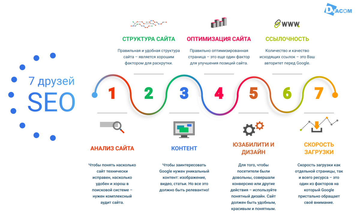 По поводу продвижения сайта по результатам звоните: +7(977)172-99-98 Максим