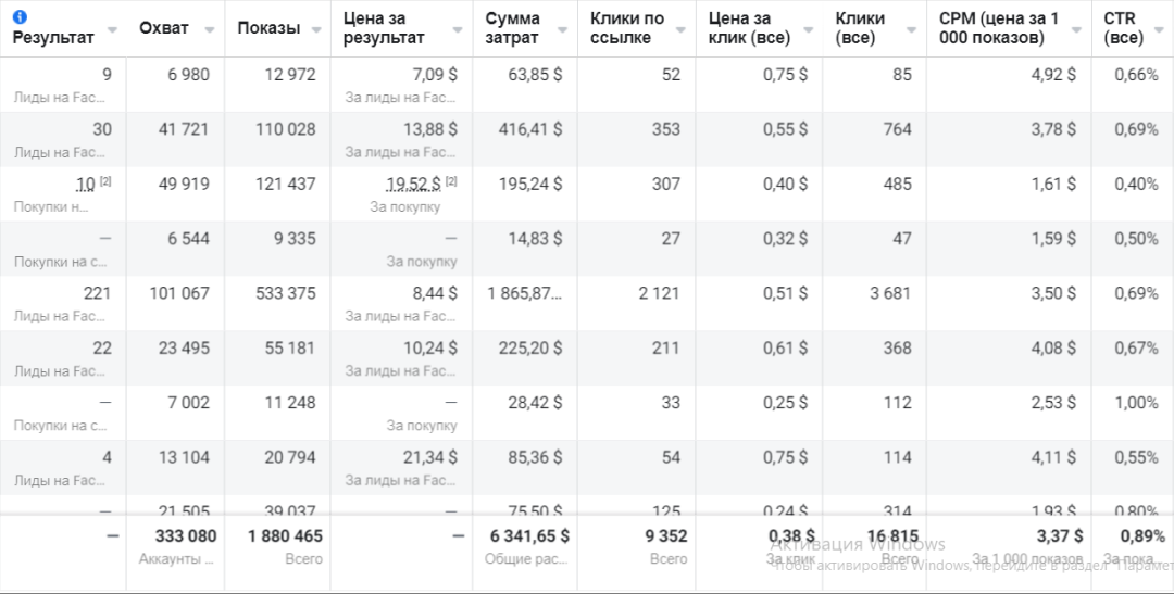 Скрин с рекламного кабинета Фейсбук.