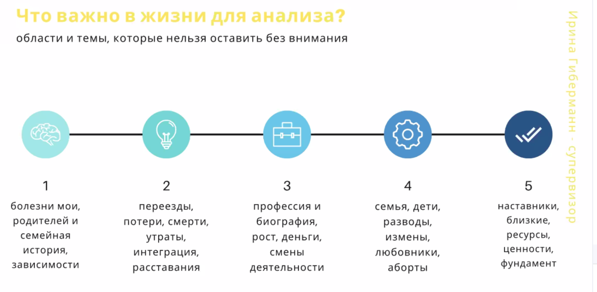 Диаграмма составить слова