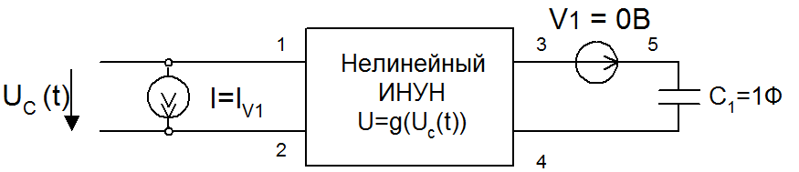 Рис. 1. Модель нелинейной емкости
