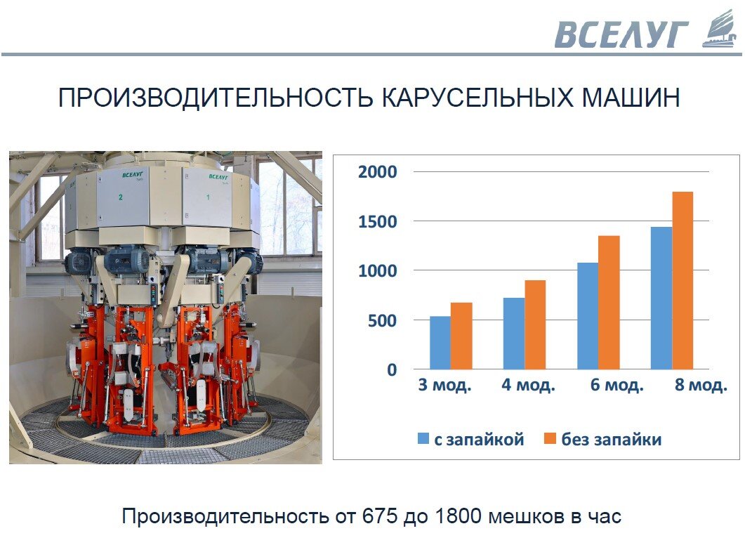 О конференции происзводителей сухих строительных смесей BALTIMIX-2023 |  Сергей Ибрагимов | Дзен