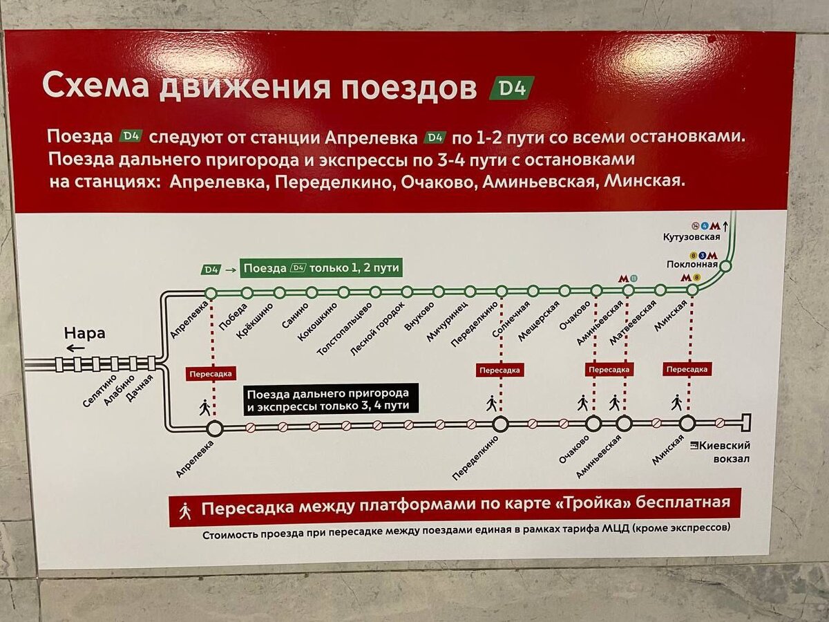 Схема движения электричек киевского направления