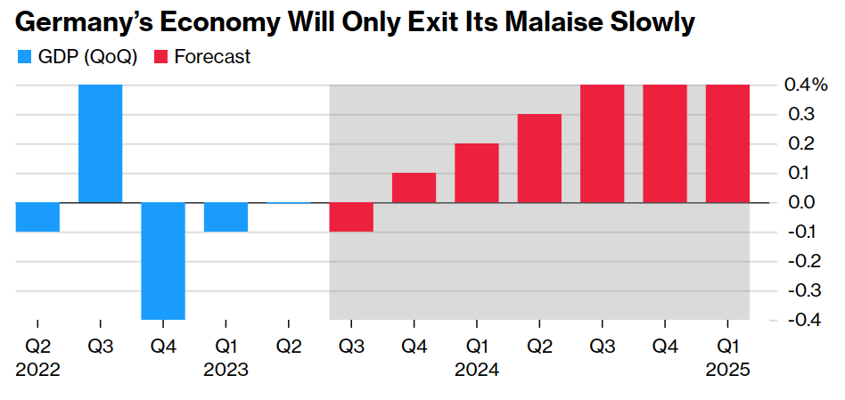 Доброе утро, всем привет!Решения центральных банков по ключевым ставкам на этой неделе. В пятницу все следим за Монголией!-12