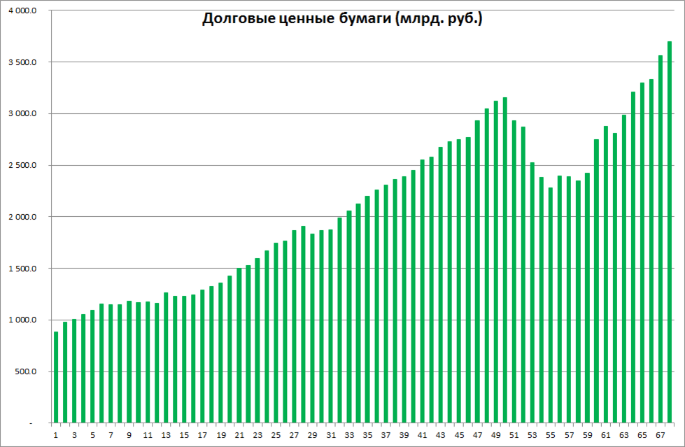 Росстат 27. Usa debt chart. Расценки бензина на 2021 год. Росстат 27. Росстат 27.