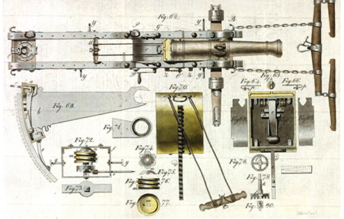 Бронзовый капут, вид сверху. А также пара вешалок и тарзанка. Источник: http://www.reenactor.ru/ARH/PDF/Titce_Shtainbrexer.pdf 