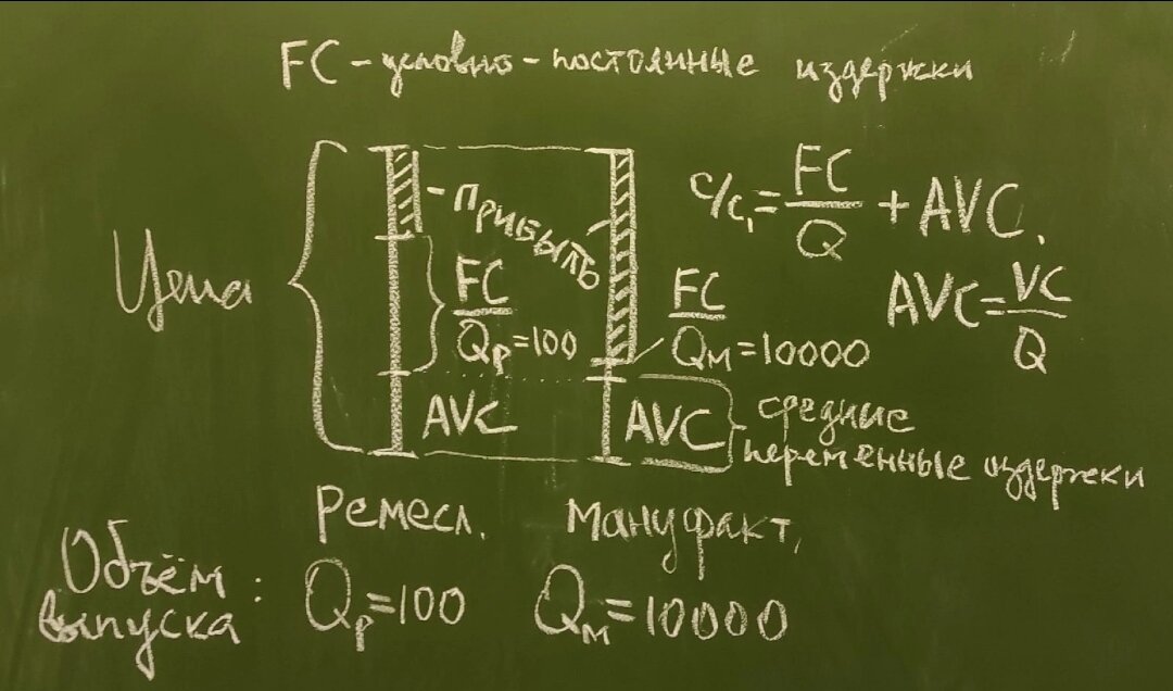 Моё творчество на доске в аудитории