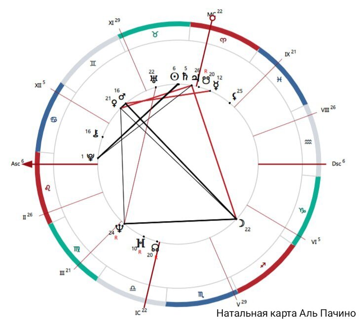 Прозерпина в домах натальной карты. Прозерпина в натальной карте рассчитать. Прозерпина в натальной карте.
