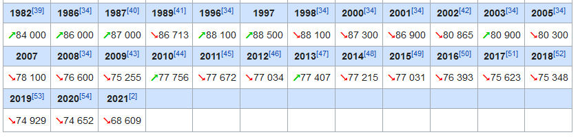 Так как я живу в сельской местности, то все новости в блоке "ЯндексНовости", касающиеся каких-то изменений или инноваций, связанных с сельской местностью, всегда прочитываю, чтобы быть в курсе.-2