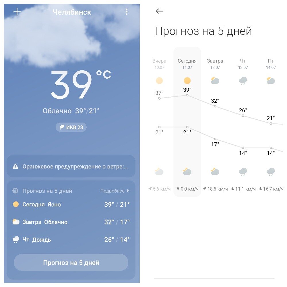 Погода челябинские озера на 14 дней. Погода в Челябинске. Погода чилеабин. Погода на сегодня. Погода в Челябинске сейчас.