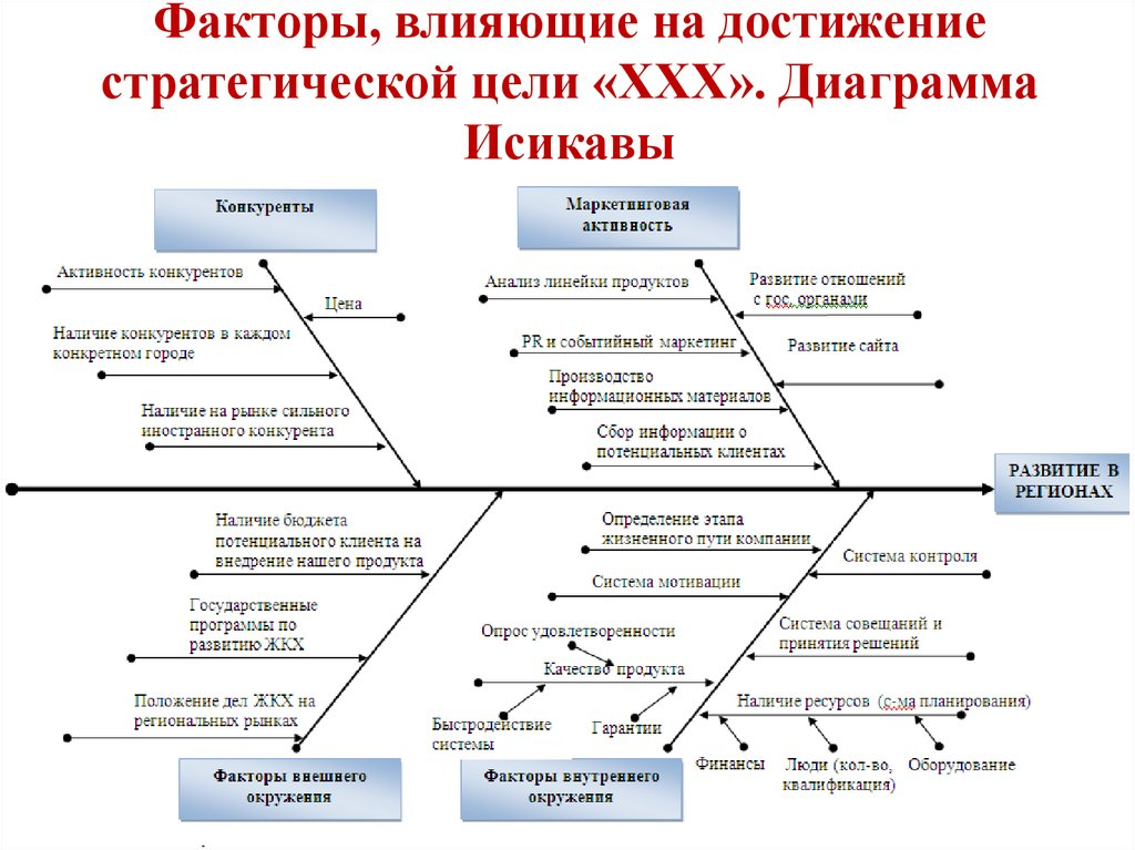 Диаграмма исикавы в эксель