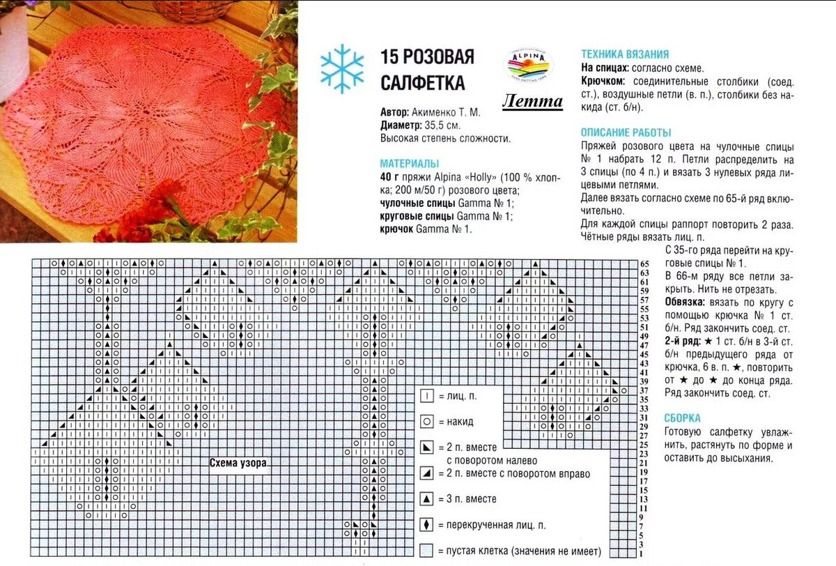 Вязать скатерть спицами схемы и описание