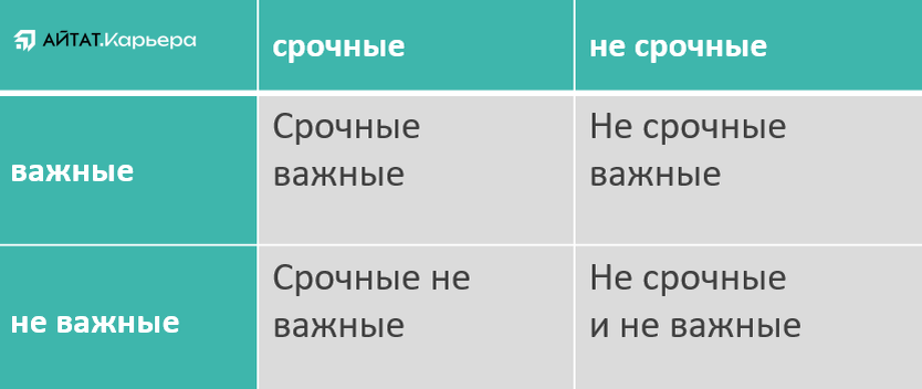 Успевать все на работе и достигать превосходных результатов, уделять время развитию, находить возможность для того, чтобы позаботиться о себе и близких – идеальная картинка, которая кажется почти...