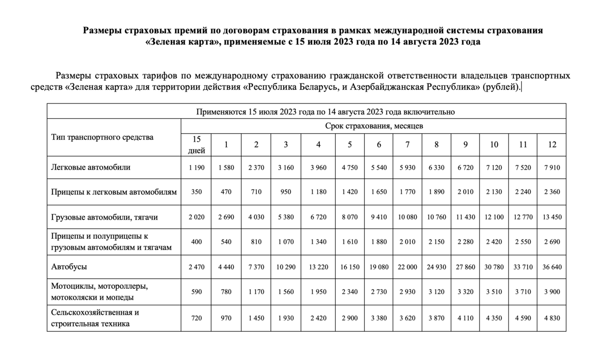 Зеленая карта международная страховка