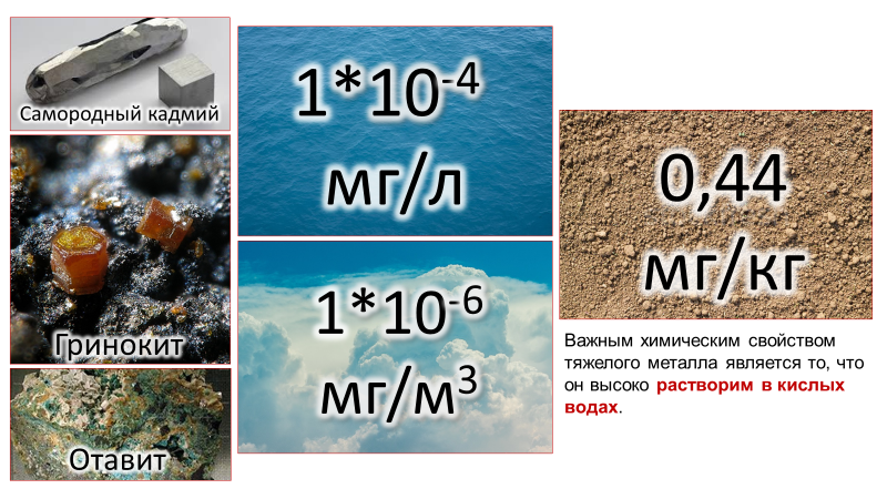 Кадмий в природных условиях. Средние значения содержания в почве, атмосфере и гидросфере. Основные минералы, содержащие кадмий.