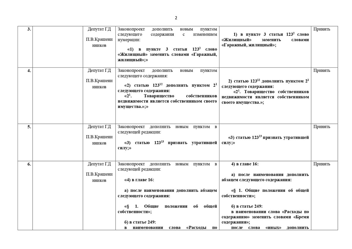 Изменения, касающиеся общего имущества в Гражданском кодексе РФ Региональный кад