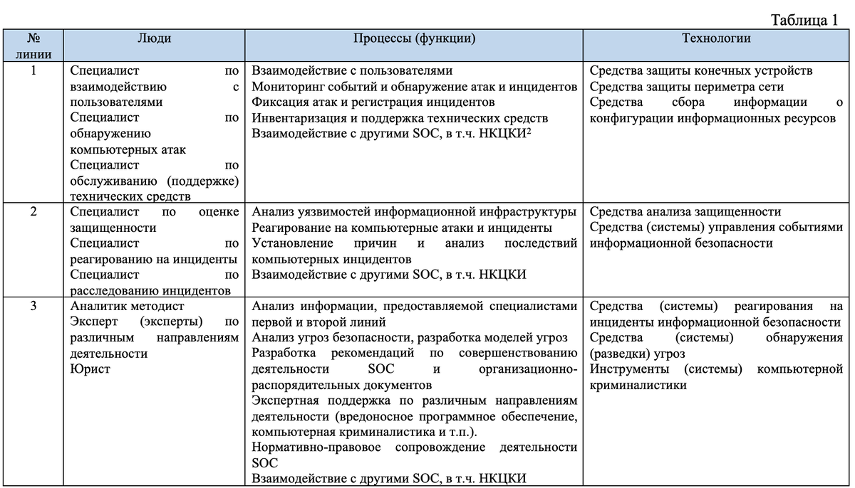 ЧТО ЛУЧШЕ: СВОЙ SOC ИЛИ ВНЕШНИЙ? | АРСИБ | Дзен