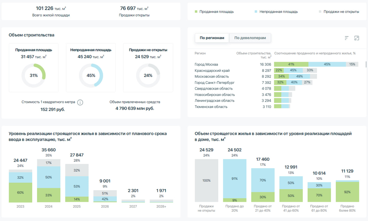 Доброе утро, всем привет!Ну что, Америка, рассказывай, как там у тебя дела? ФРС провела новое исследование.-7