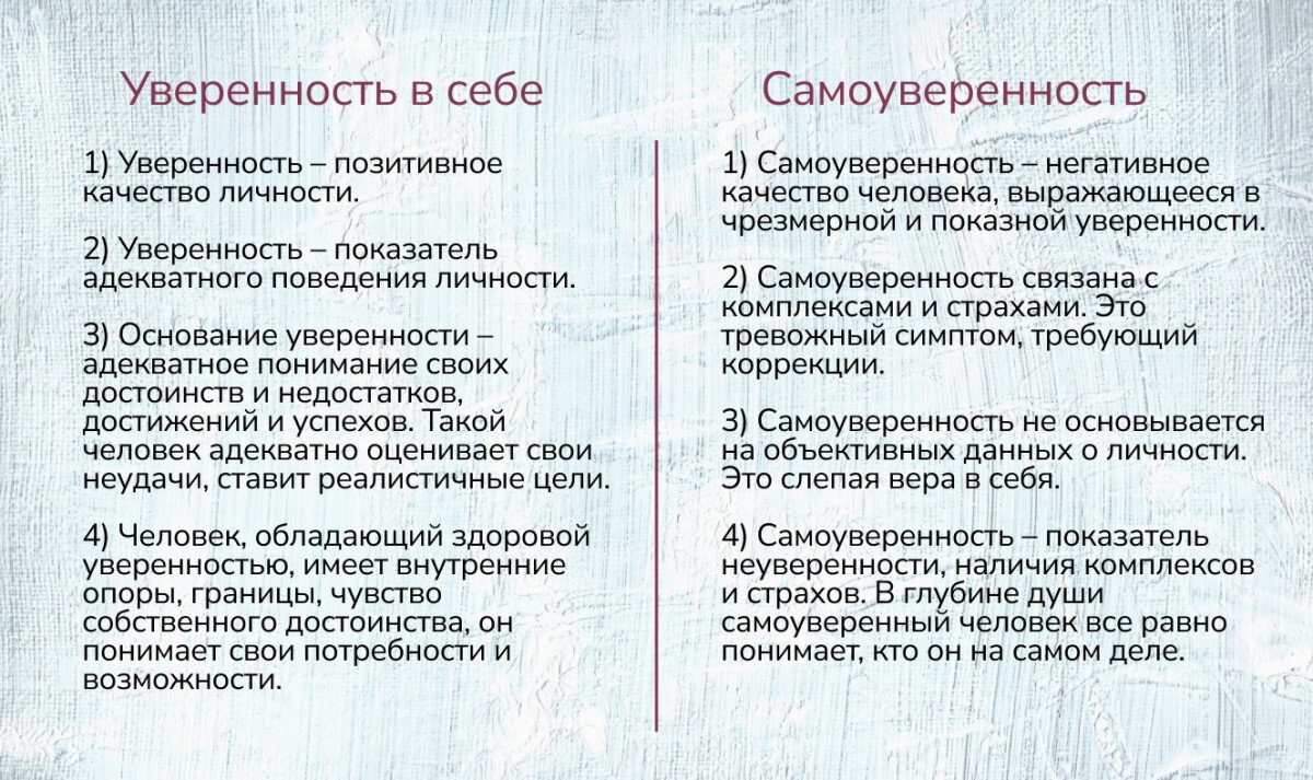 Уверенность и самоуверенность - в чём отличие? | Сайт психологов b17.ru |  Дзен