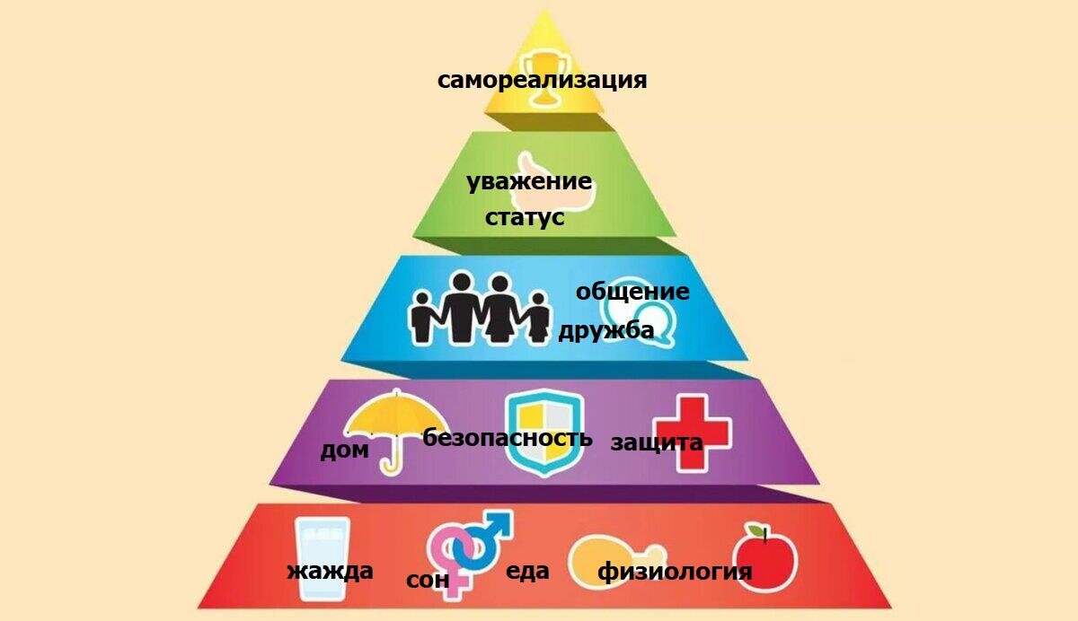 Пирамида Маслоу. Фото с просторов интернета.