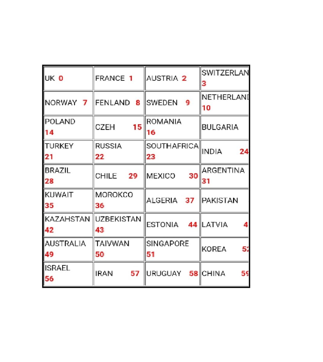 Список регионов для Samsung и HP (на базе Samsung)