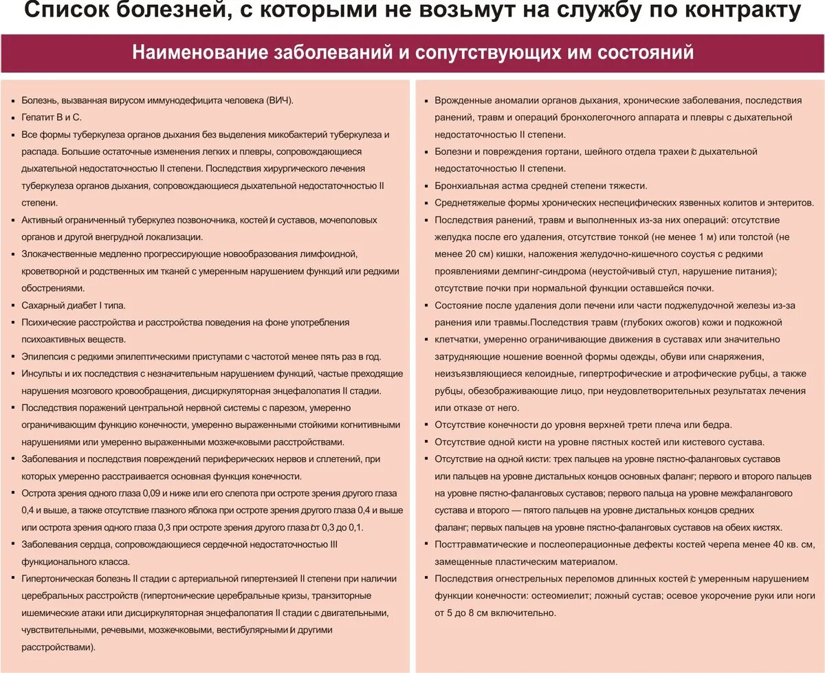 Последние новости о мобилизации-2023: на пять лет подняли возраста  запасников, список 26 болезней, с которыми не возьмут на СВО - детально |  Курьер.Среда | Дзен