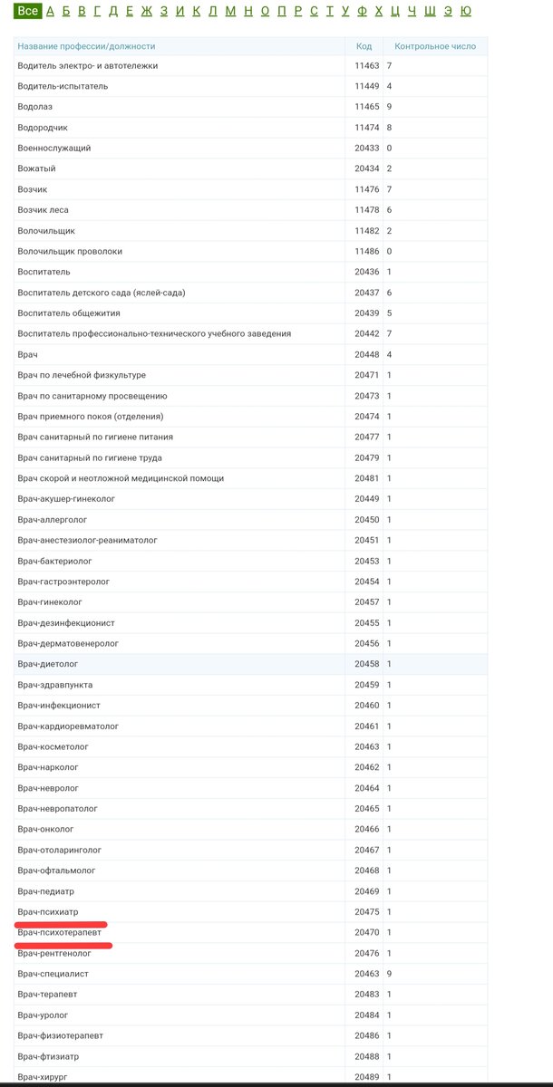 Коды психиатра и психотерапевта в классификаторе