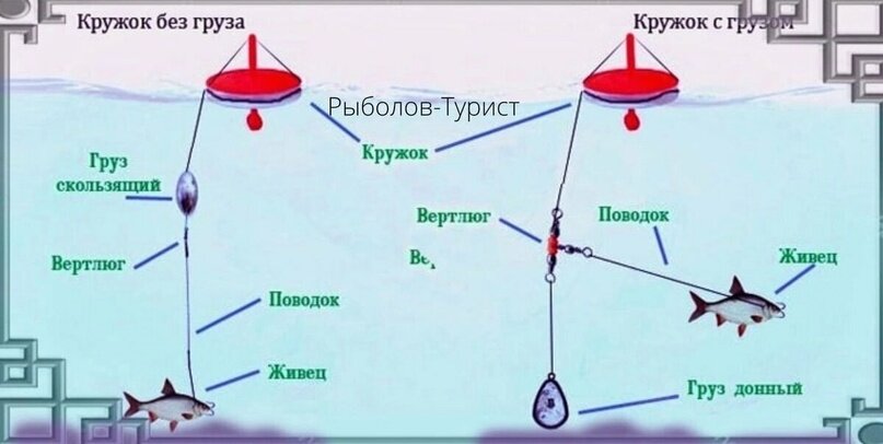 Рыбацкие самоделки. Ящик + конюшня для кружков