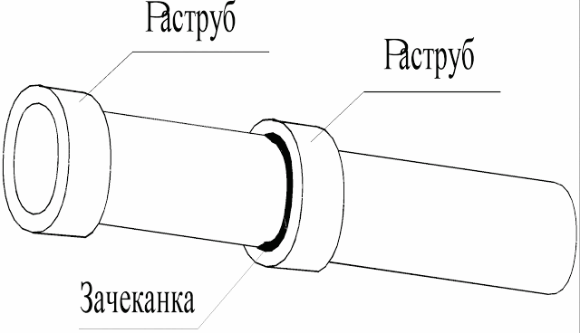-5