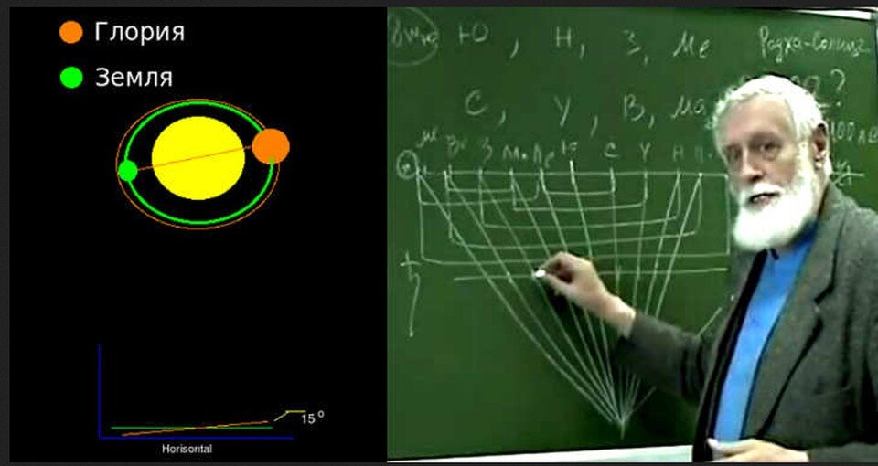    Профессор Бутусов доказывал, что Глория, что Глория существует не только в его фантазиях